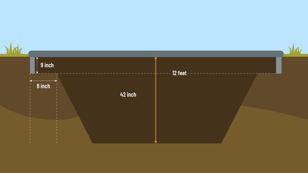 Trampolines for sale