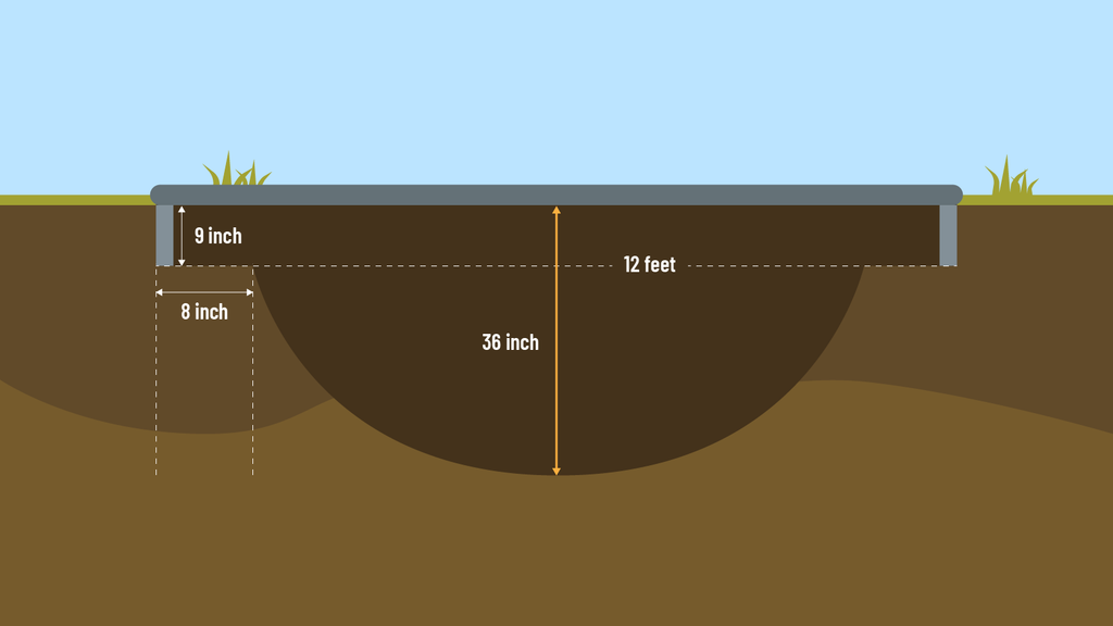 Trampoline Installation