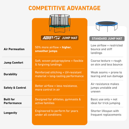 Clearance Sale! BERG Champion 11' Round Above Ground Trampoline + Safety Net Deluxe