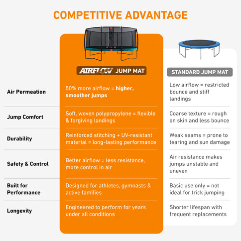 BERG Grand Champion 17' Oval Above Ground Trampoline + Safety Net Deluxe