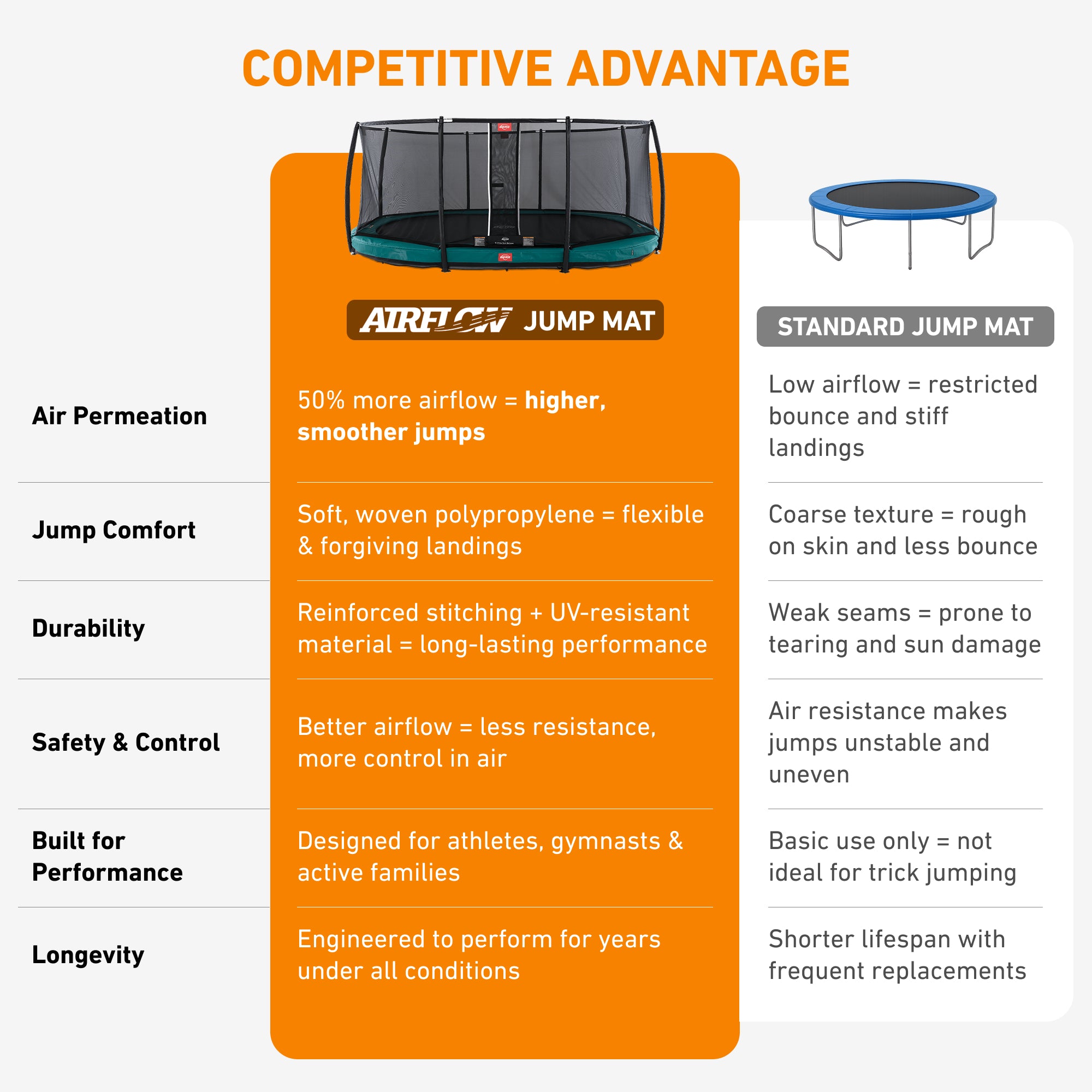 BERG 17' Oval In-ground Trampoline | 17' Oval Trampoline