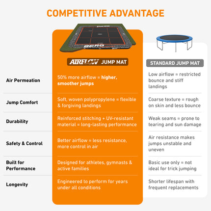 BERG Ultim Pro Bouncer 16.5'x16.5' Square In-Ground Trampoline