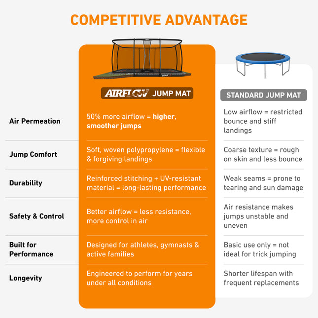 BERG Ultim Champion 10'x16' Rectangle In-Ground Trampoline