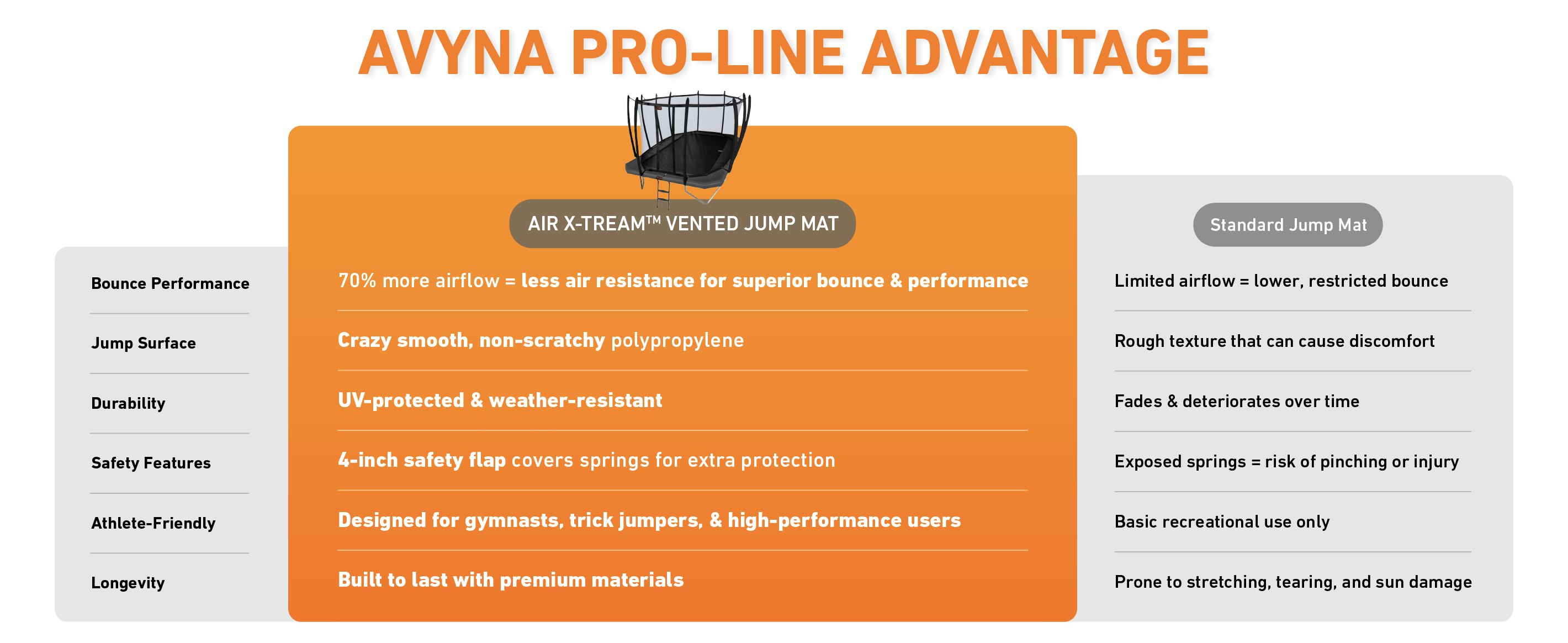 Avyna Pro-Line Advantage